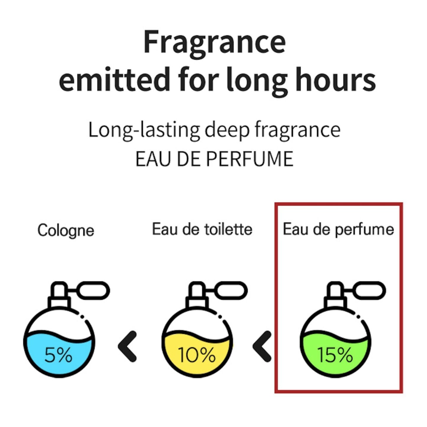 Foellie Homme Eau de Perfume, Eau de Parfum for Men 30ml 1.01oz