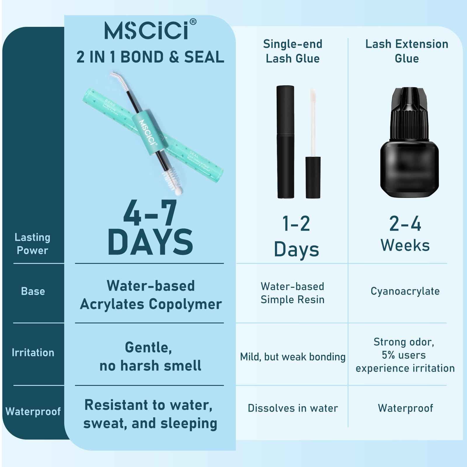 Ultra-Soft Waterproof Lash Clusters Kit - Invisible Clear Lash Band, Latex-Free Black Lash Glue for Sensitive Eyes, DlY Hybrid Fluffy Wispy Cluster Lashes(3D Effect VogueFlora Lash Kit 8-16mm D Curl)