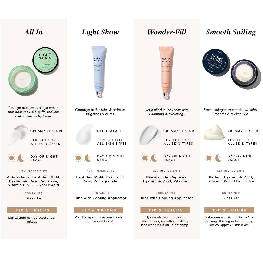 Eight Saints Light Show Brightening Eye Gel, Natural and Organic Anti Aging Cooling Eye Gel to Reduce Puffiness, Wrinkles and Calms Under Eye Skin, 0.5 Ounces