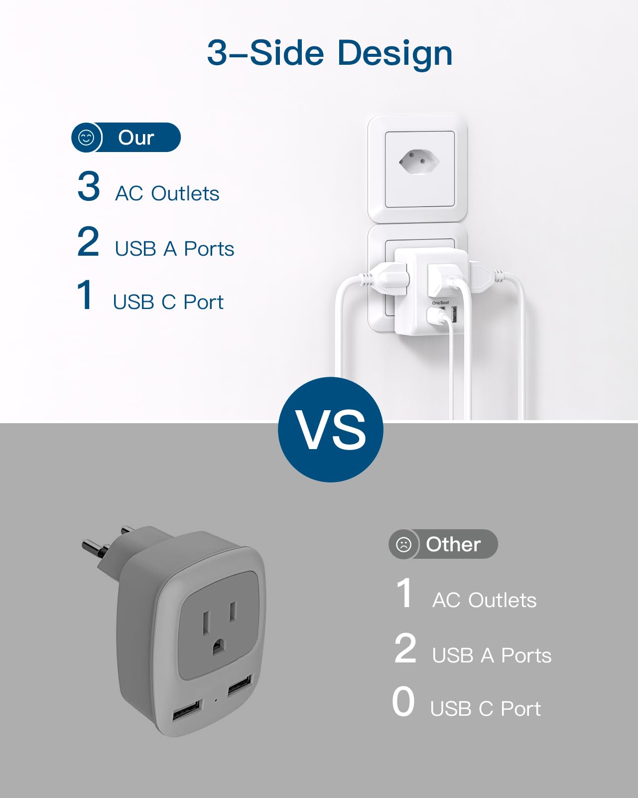 2 Pack Switzerland Travel Plug Adapter, Swiss Outlet Adapter with 3 Outlets 3 USB Charging Ports(1 USB C), Type J Power Adapter, Travel Essentials US to Switzerland, Rwanda, Liechtenstein