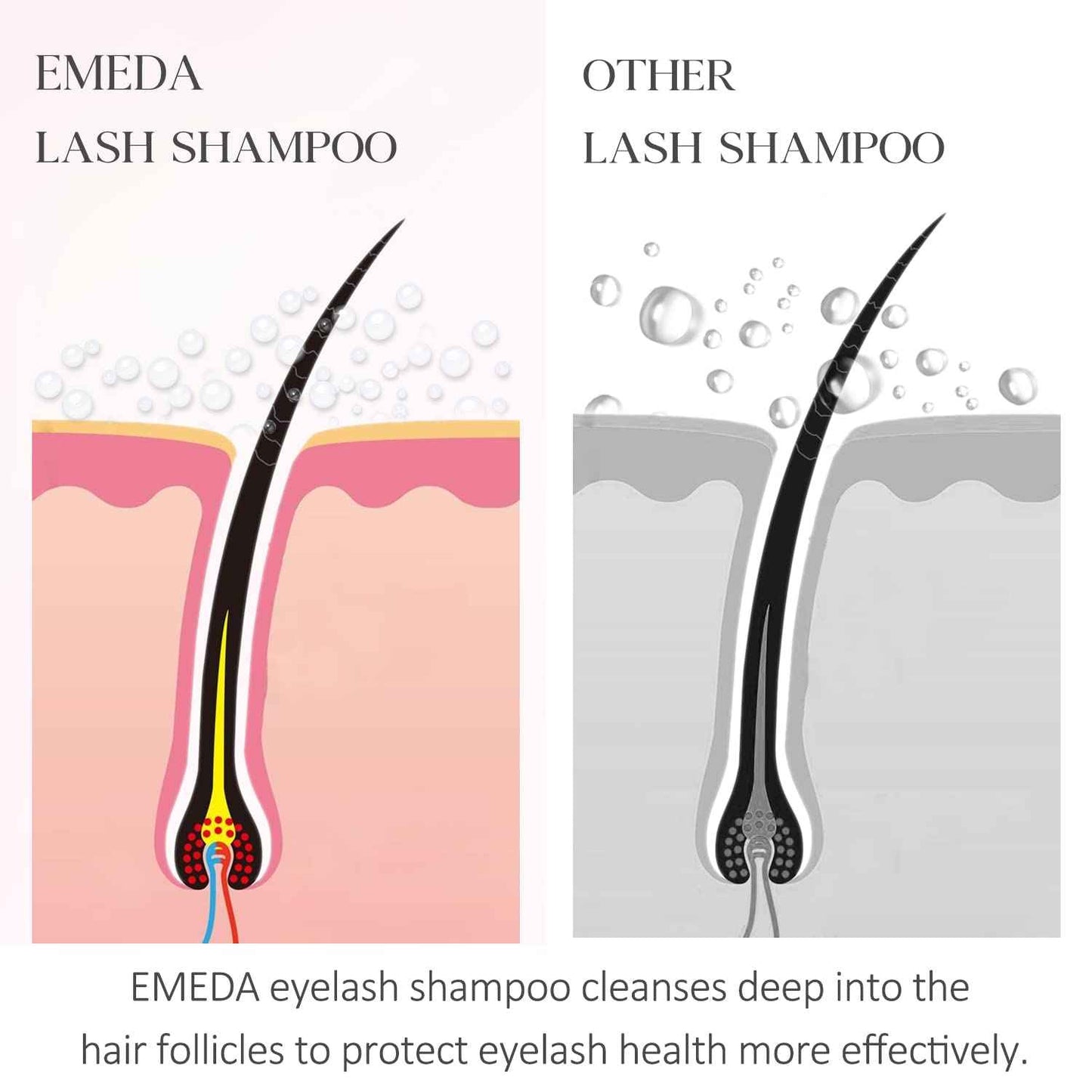 EMEDA Lash Shampoo for Lash Extensions 100ml Eyelash Extension Cleanser, Lash Bonder for Eyelash Extensions, Not Glue, Glue Accelerator for Eyelash Extensions