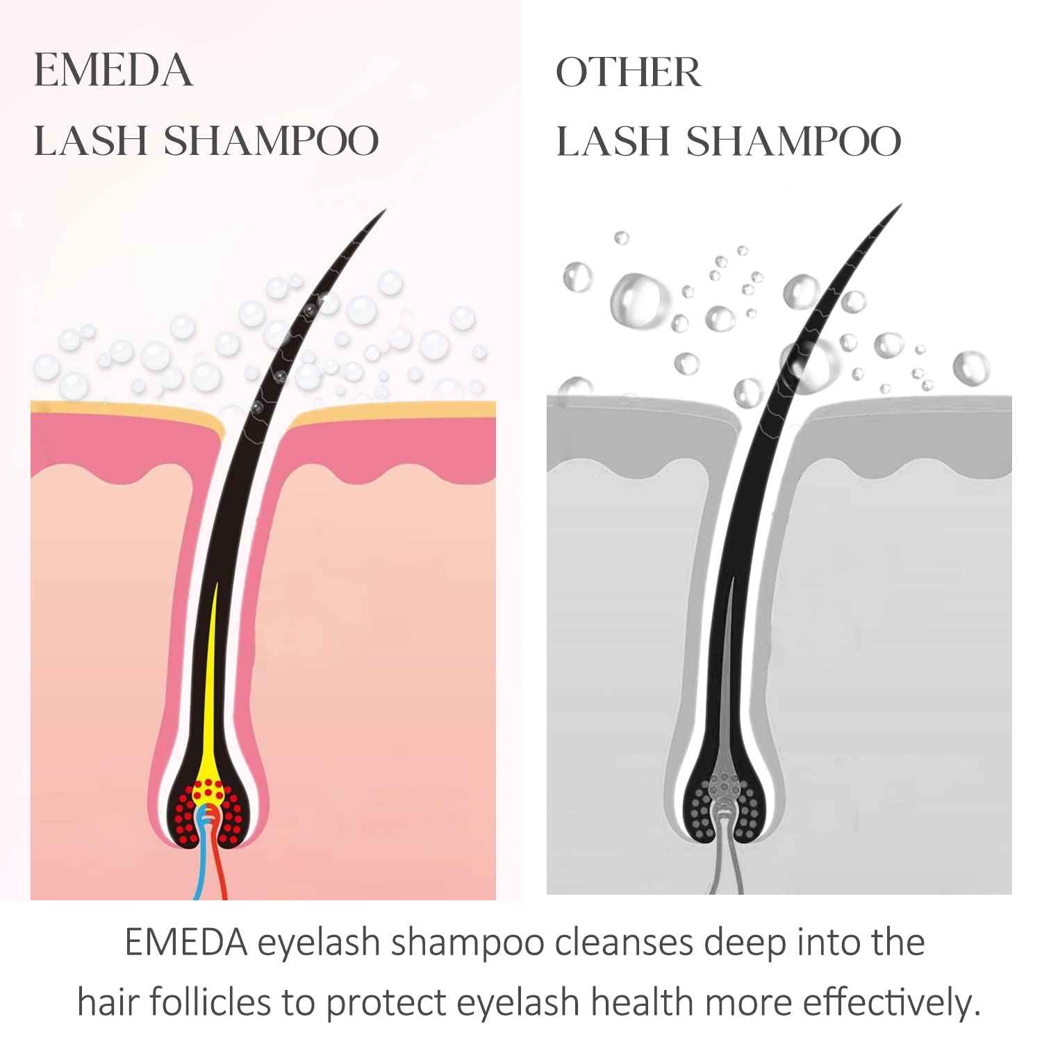 EMEDA Lash Shampoo for Lash Extensions 100ml Eyelash Extension Cleanser, Lash Bonder for Eyelash Extensions, Not Glue, Glue Accelerator for Eyelash Extensions