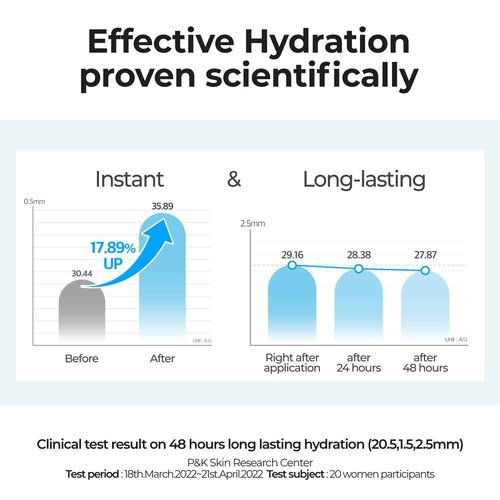 numbuzin No.6 Serum | Deep Sleep Mask Serum | Iceland Glacier Water for Instant and Long-lasting Hydration with Hyaluronic Acid & Niacinamide | Korean Skincare for Dry Skin | 1.69 fl. oz.