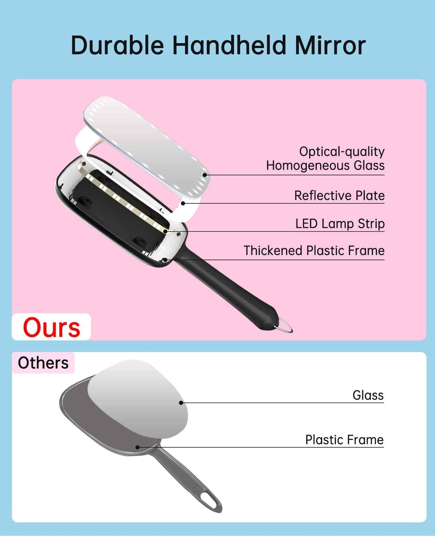 Famihomii Lighted Handheld Mirror, 6.2"x 5.9" Square Glass Frame with LED Beads, Battery Operated, Ideal for Haircut, Shaving, Makeup, and Wound Care