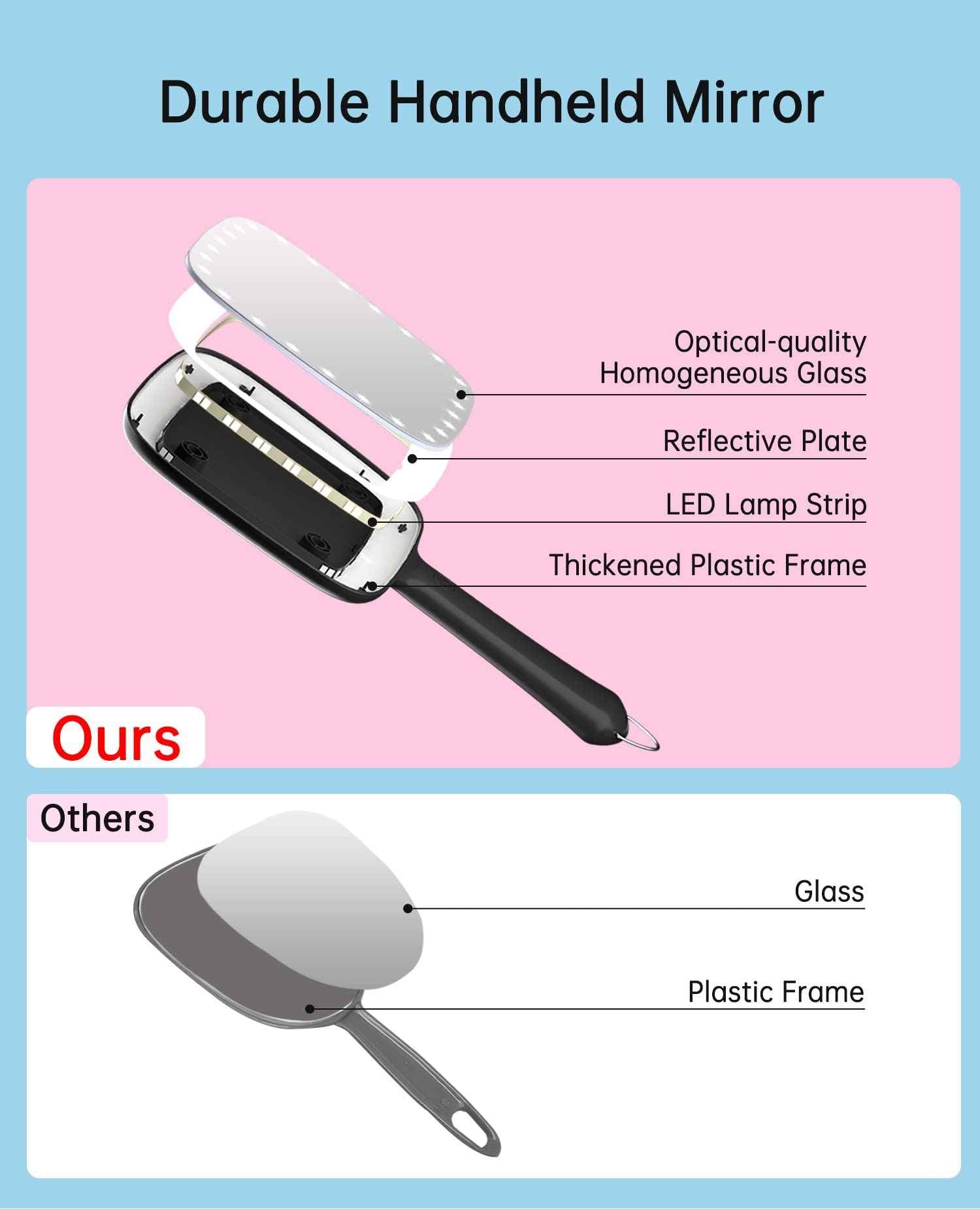 Famihomii Lighted Handheld Mirror, 6.2"x 5.9" Square Glass Frame with LED Beads, Battery Operated, Ideal for Haircut, Shaving, Makeup, and Wound Care