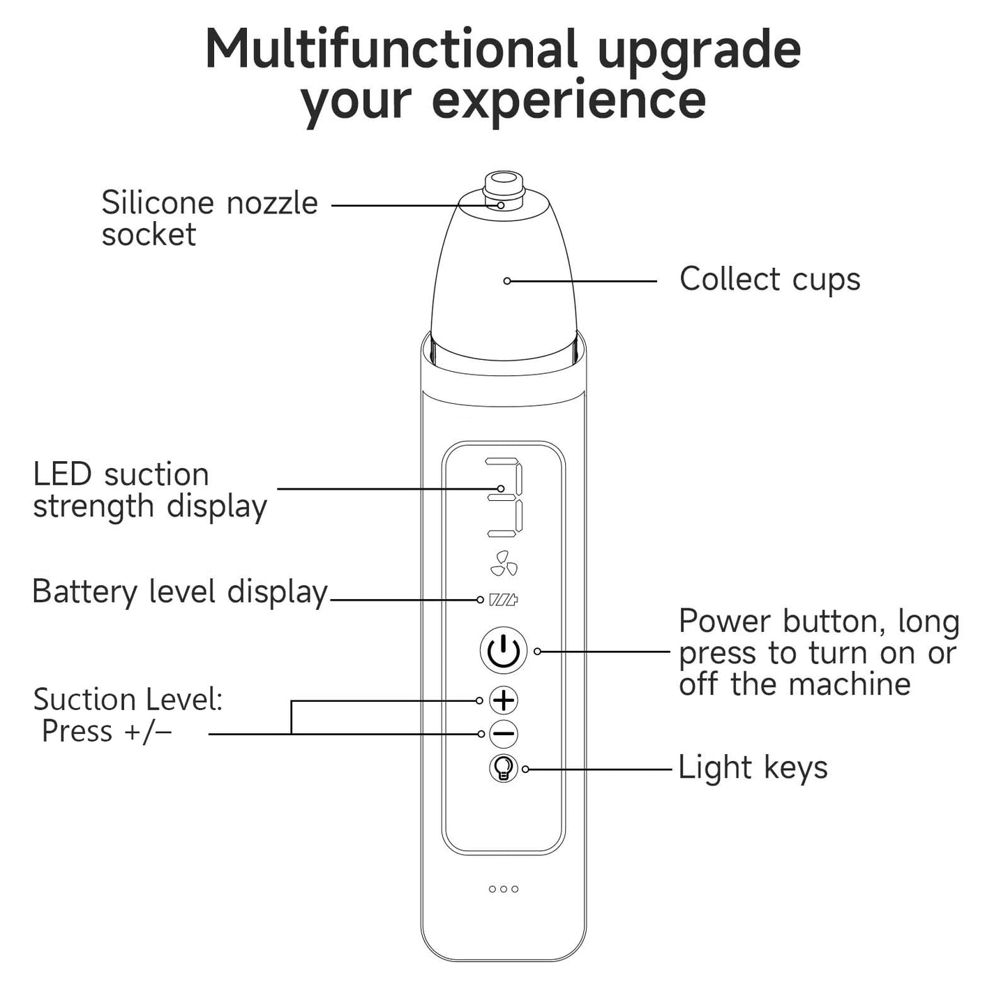 Electric Tonsil Stone Remover Kit - 5 Silicone Tips, 3 Suction Levels, Rapid USB-C Charging, Integrated LED - Gentle & Painless for Home Use, Doctor Recommended