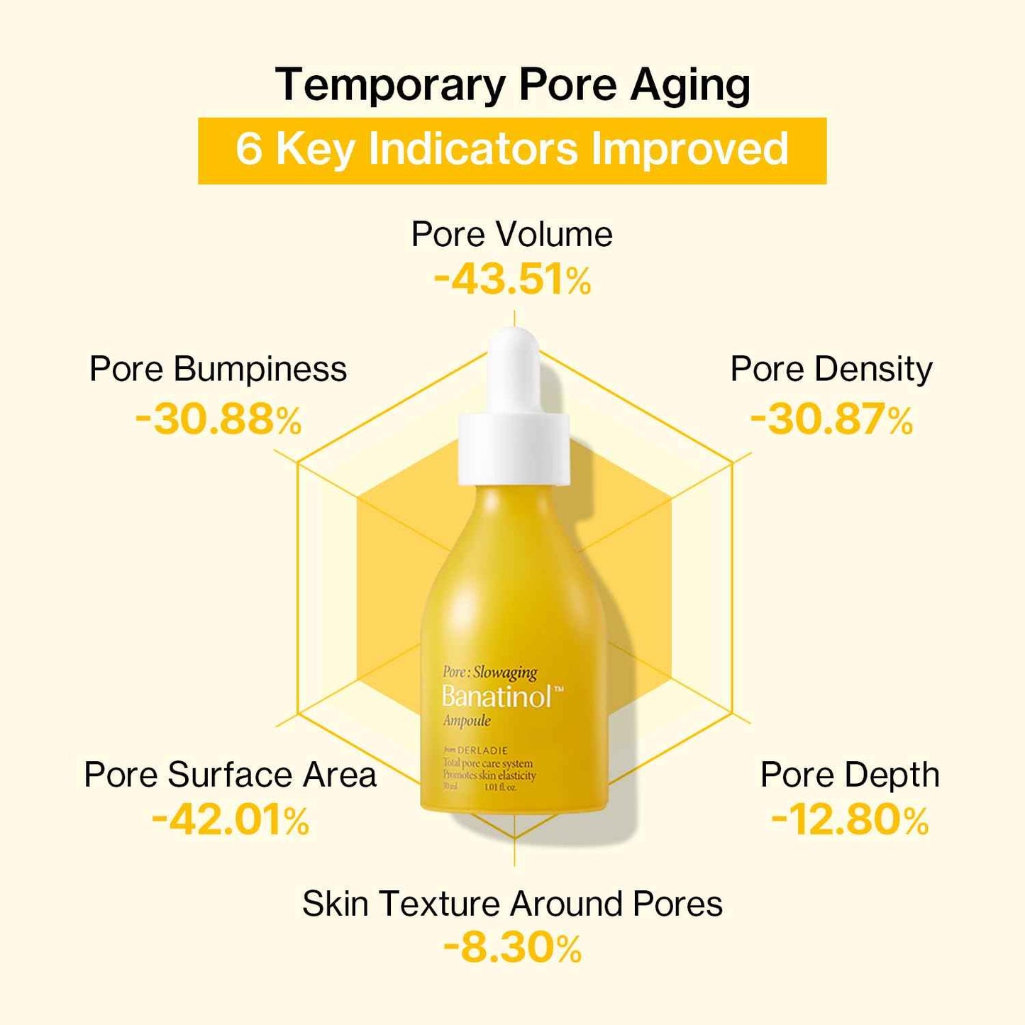 Banatinol Slow aging Ampoule 30 ml Korean Skincare Retinol Serum For Face 1.01 Fl Oz