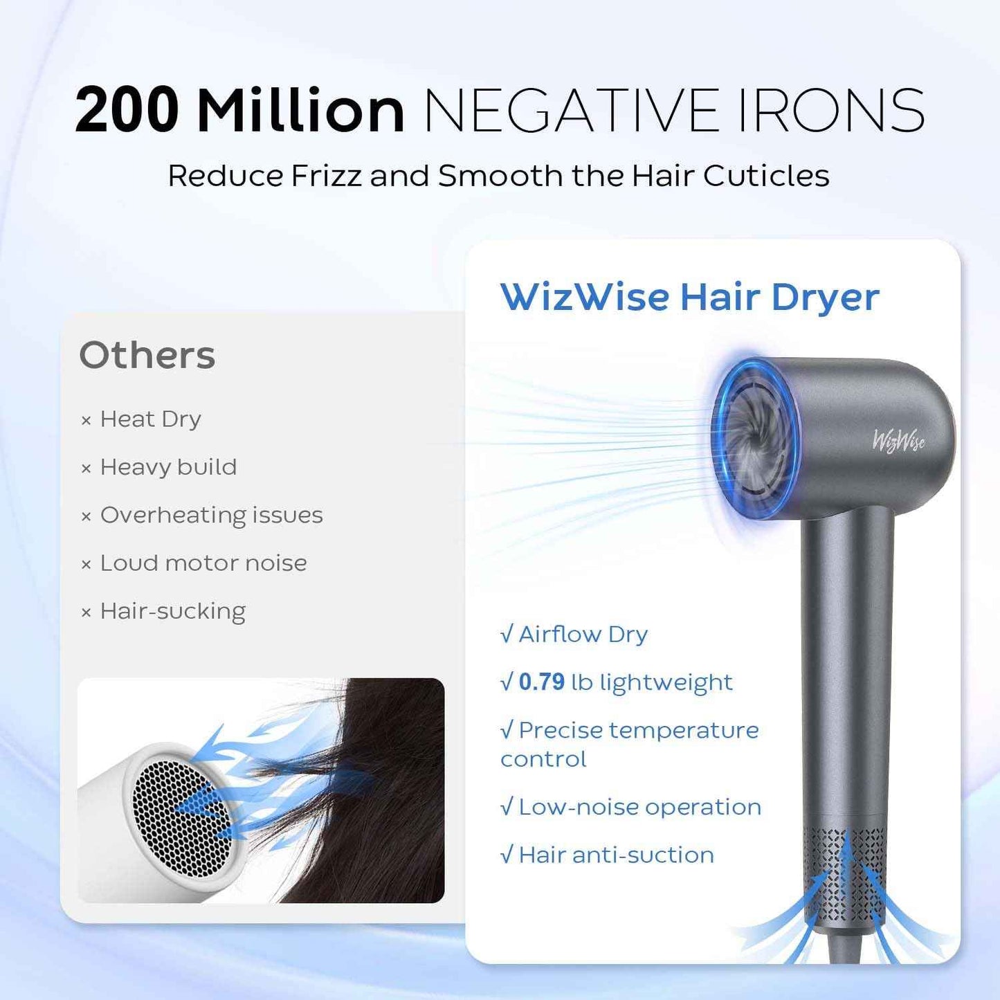 Ionic Hair Dryer, Overheating Protection Temperature Control 5 to 6 Min Fast Drying, Powerful 1500W Blow Dryer 200M Negative Ions, Quiet Lightweight Buckle Nozzle & Diffuser for Home Travel