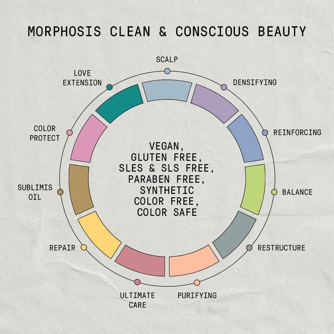 FRAMESI Morphosis Restructure Shampoo 33.8 fl oz