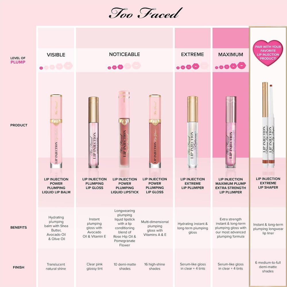 Too Faced Lip Injection Maximum Plump Extra Strength Lip Plumper Gloss | Hydrating + Plumping, 0.14 Fl Oz, Original