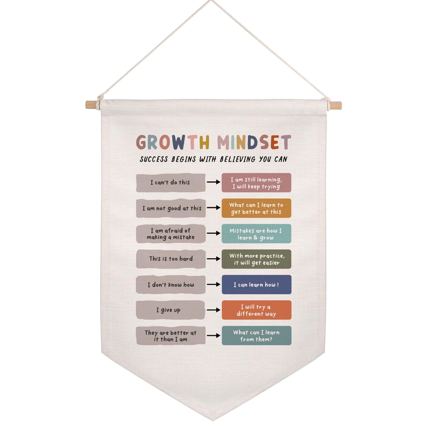 Growth Mindset Wall Hanging Banner Therapy Office Decor Classroom Art Educational Banner Counselor Psychologist Decor Calming Corner Positive Playroom Challenging Negative Thoughts Affirmation