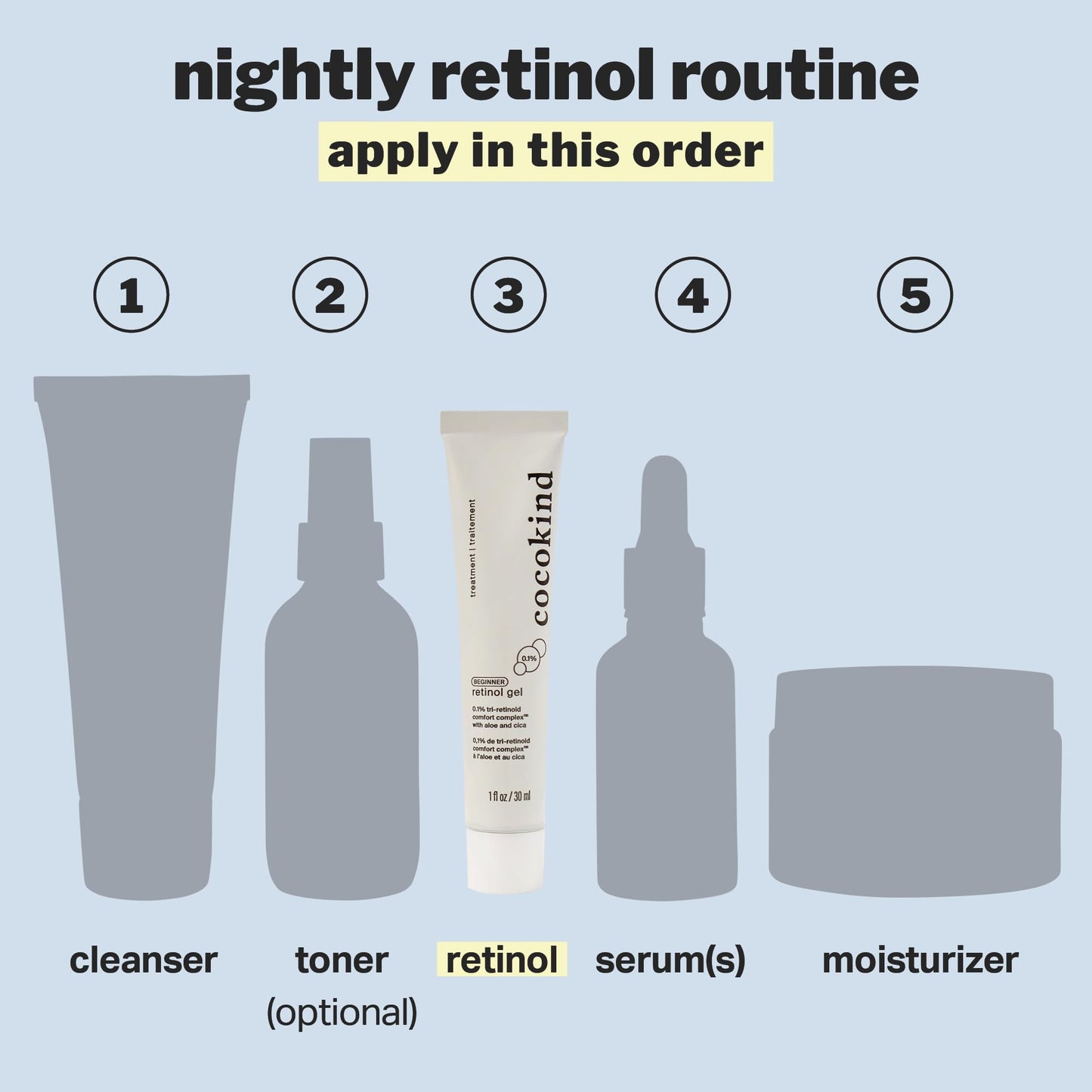 Cocokind Beginner Retinol Gel 0.1%, Improve the Appearance of Fine Lines and Uneven Texture without Irritation, Aloe and Cica to Prevent Dryness, 1 fl oz