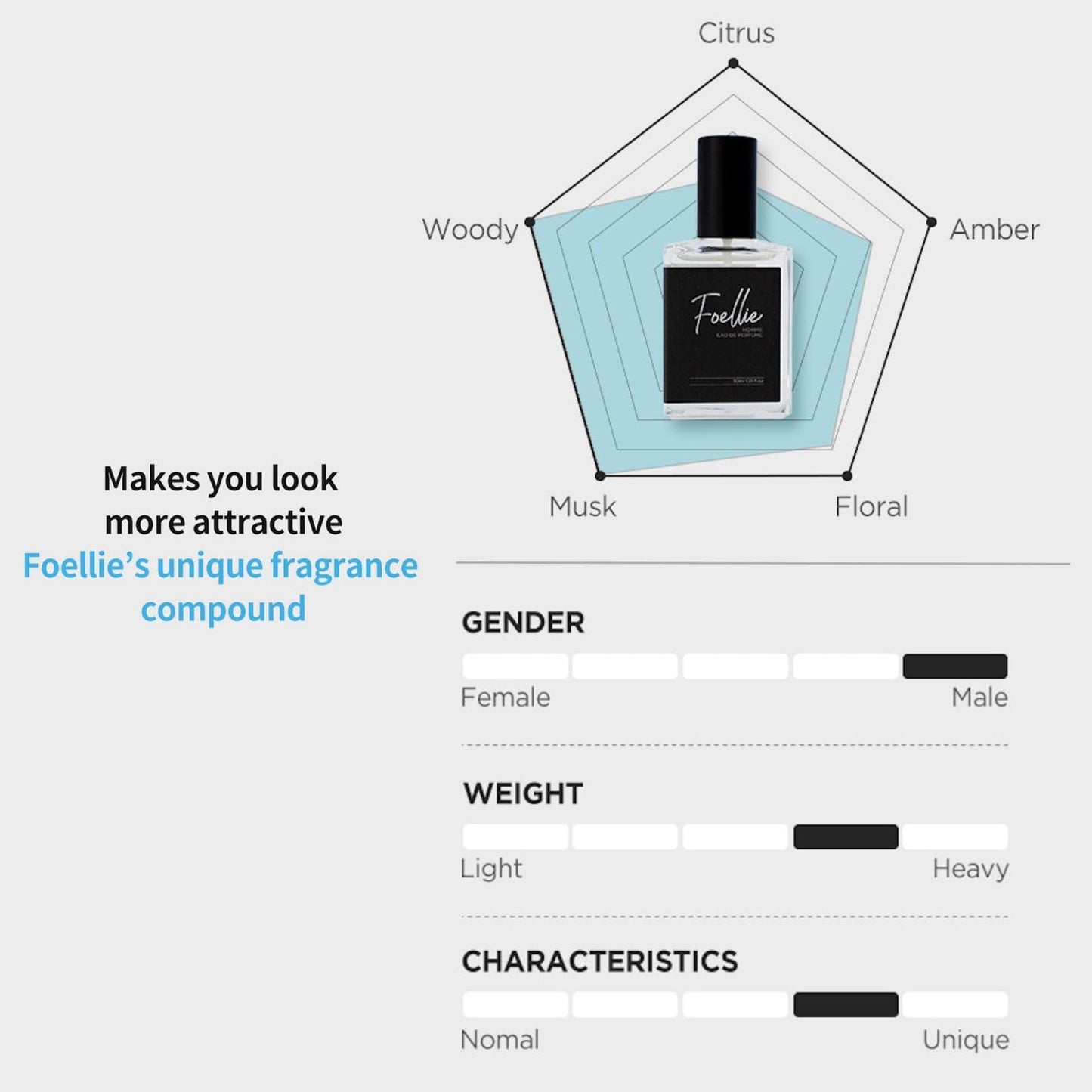 Foellie Homme Eau de Perfume, Eau de Parfum for Men 30ml 1.01oz