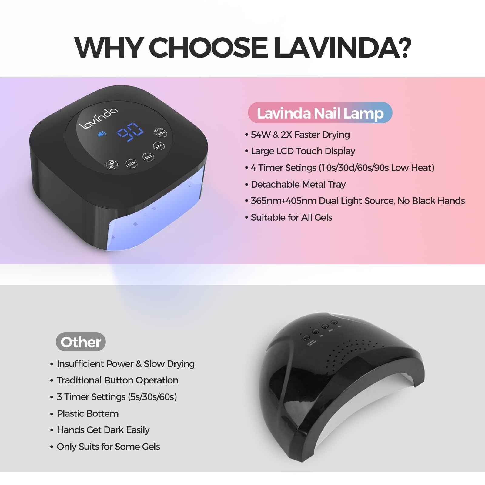 Lavinda UV LED Nail Lamp, 54W UV Nail Light for Gel Polish Acrylic , Professional Gel Lamp with Auto Sensor Fast Curing Nails Dryer 4 Timer Settings Art Tools for Salon Home Use