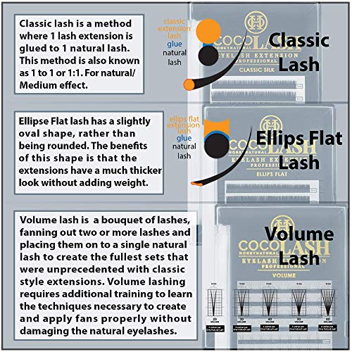 COCO Honey Lash Eyelash Extensions, Ellips Flat CC Curl [0.15mm], Faux Mink Individual Lash Extensions (Length: 11mm)