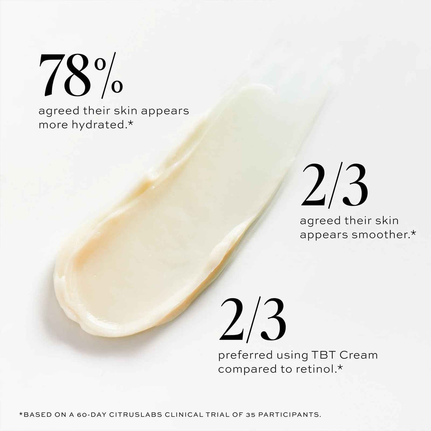 DIME Beauty TBT Cream, Anti-Aging Retinol Cream Alternative and Face Moisturizer with Bakuchiol, Lightweight Night Cream 1.7 oz / 50 ml