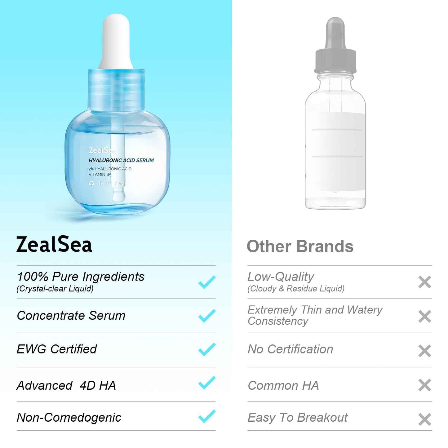 ZealSea Hyaluronic Acid Serum for Face, Hydrating Microneedling Serum, EWG Certified for Sensitive Skin, Vegan Fragrance Free Non-Comedogenic Absorb Quickly, Pure Hyaluronic Acid Anti-Aging 1 Oz*2