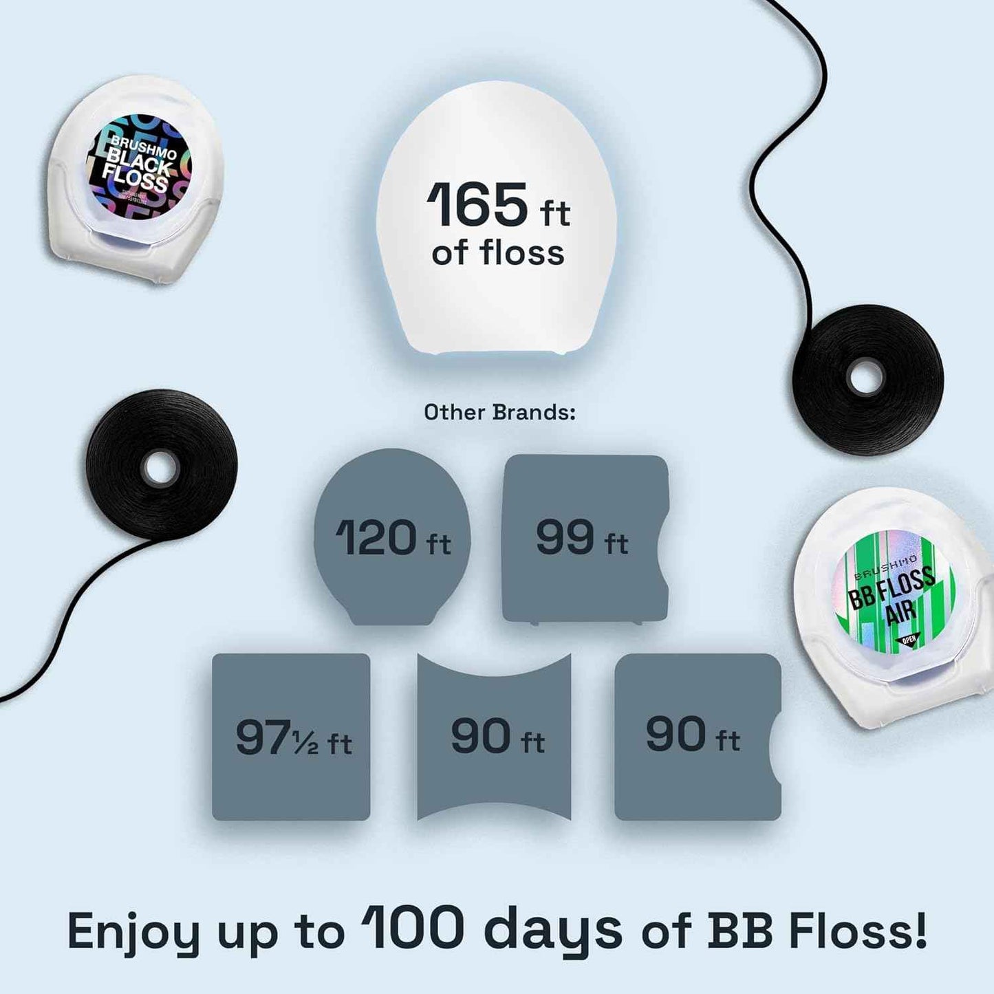 Brushmo Black Floss Air (BB Floss Air) - Ultra Soft & Thin Expanding Gum-Friendly Soothing Mint Dental Floss, Natural Wax Helps Remove Plaque from Teeth, Dentist Designed PTFE & PFAS Free, 275 yd