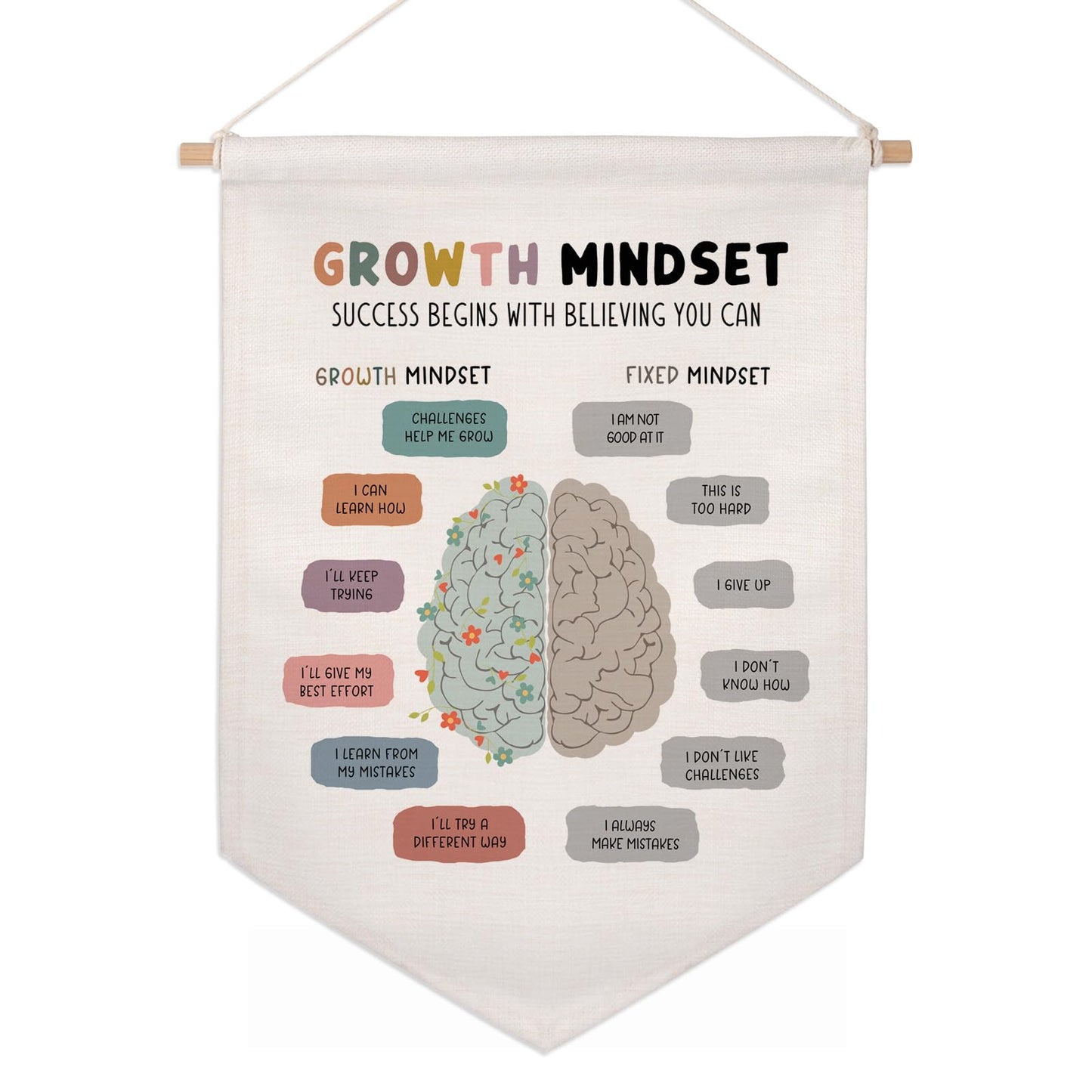 Classroom Wall Hanging Banner Poster Therapy Office Decor Calm Down Corner School Counselor Mental Health Growth Mindset Poster Anxiety Educational Wall Banner (Growth Mindset)