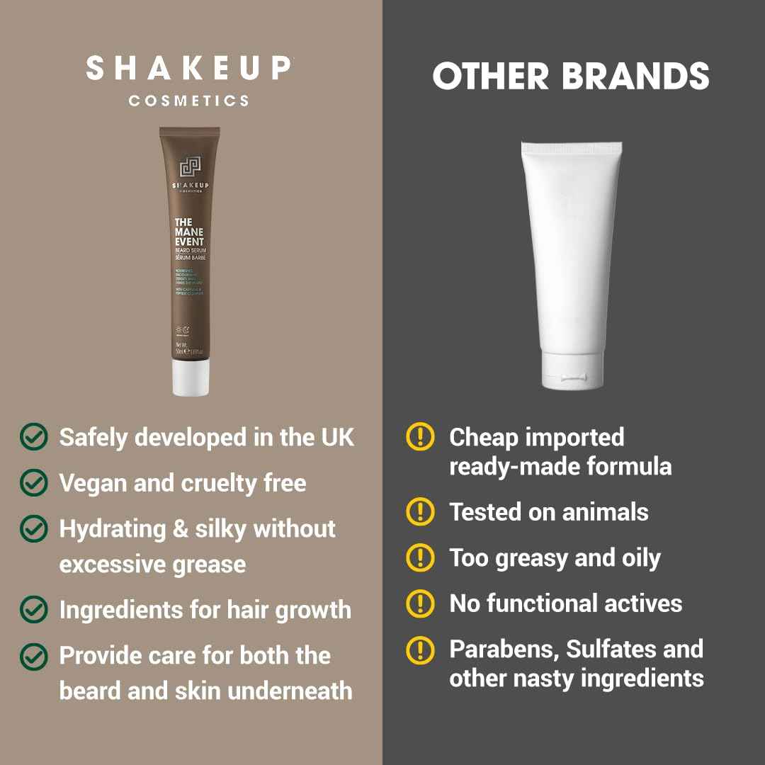 Shakeup Cosmetics Mens Beard Serum & Beard Oil, Supports Thicker & Fuller Beard, Helps Tame Dry & Unruly Hair, Nourishing with Castor Oil, Caffeine & Peptide Complex, 50ml. Aka. THE MANE EVENT