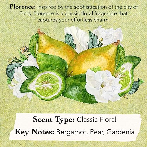 Tocca Women's Perfume Discovery Sampler Set, 8 x 1.5ml