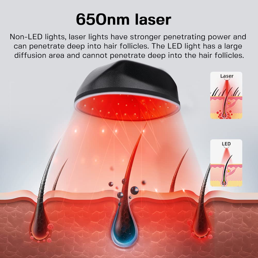 LESCOLTON Hair Growth System, FDA Cleared, 108 Laser Diodes Red Light Therapy Hair Loss Treatment Laser Cap For Thinning Hair