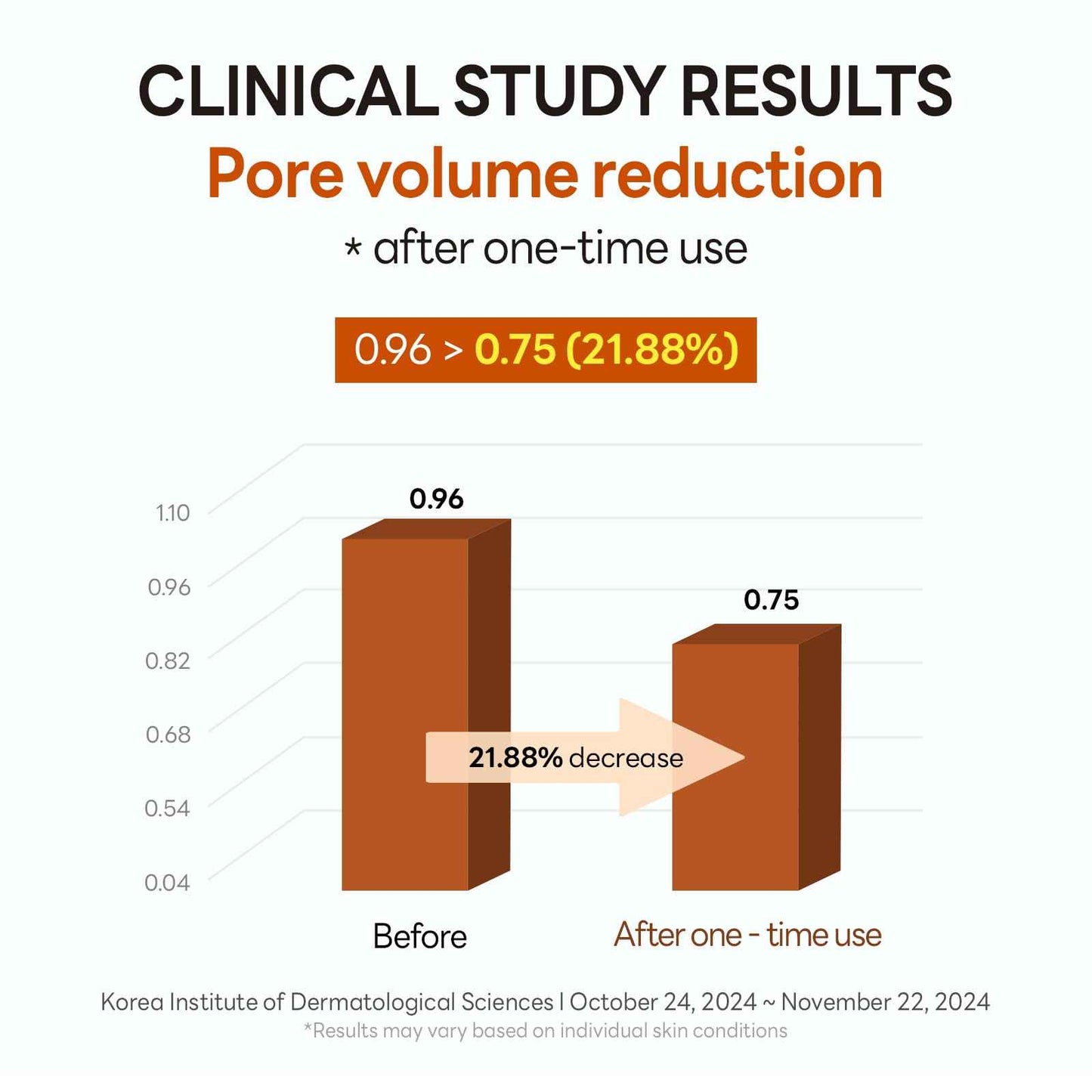 slowpure Pore Peel Serum 50ml (1.69 fl.oz.) | Pore Tightening, Sebum Control & Blackhead Care | Bifida Ferment Filtrate, Tannin Complex, Niacinamide | Korean Skincare