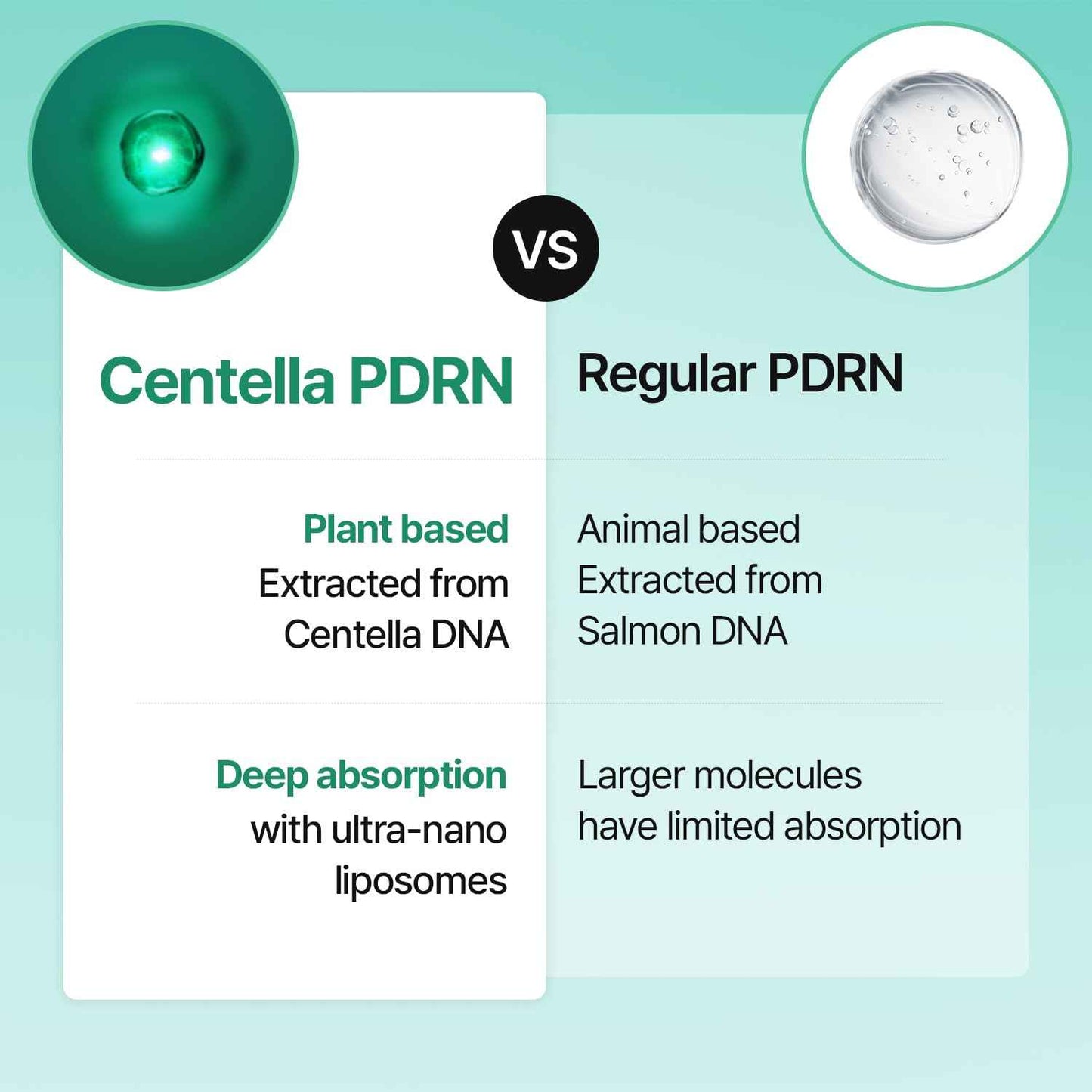 Meditherapy PDRN Skin Booster Serum – Centella PDRN & D-Panthenol for Redness Relief and Rejuvenation, Gentle Cica Facial Serum for Sensitive Care, Korean Skin Care, 100 ml (3.38 fl.oz)