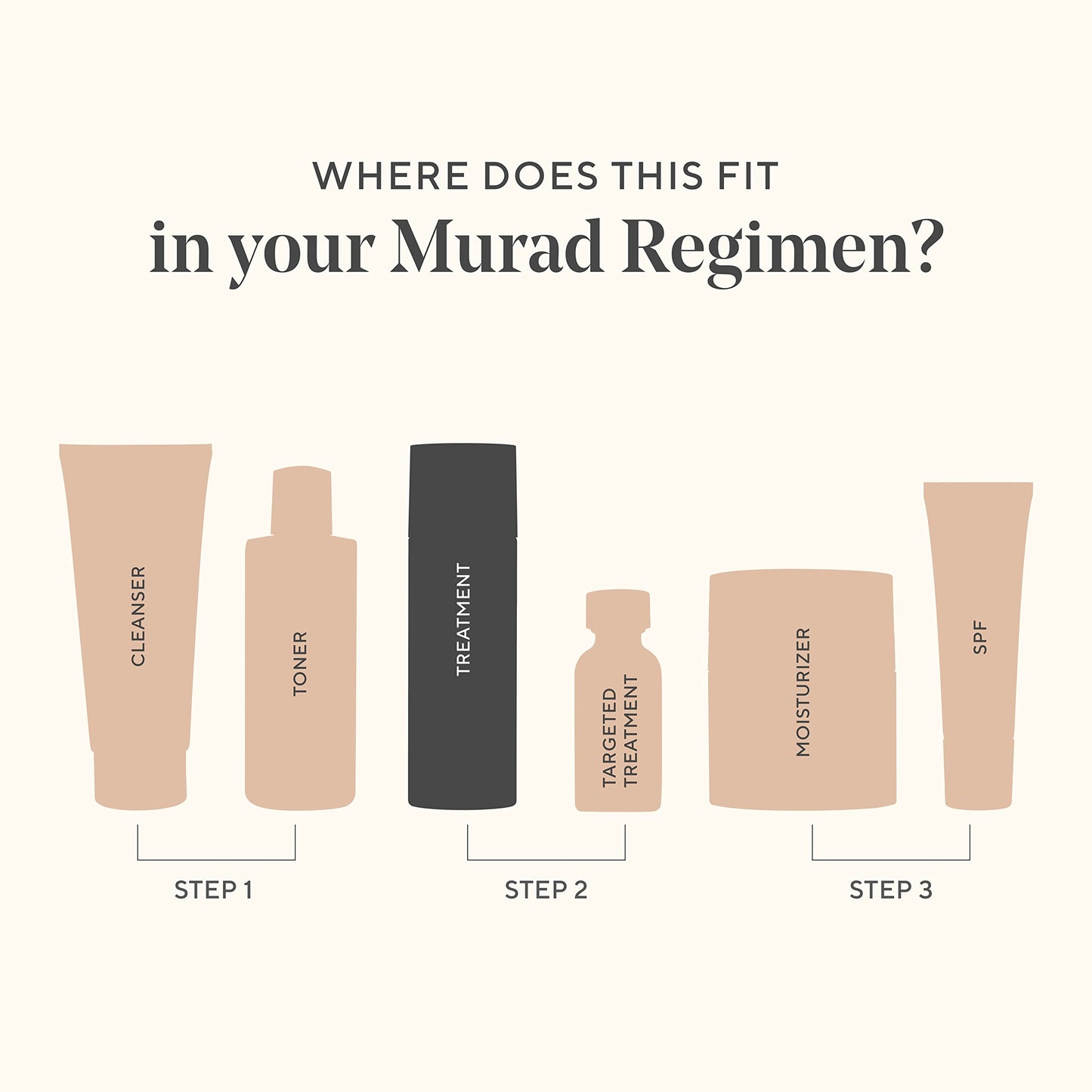 Murad Retinol Youth Renewal Serum - Resurgence Smooths Lines and Wrinkles on Face and Neck - Gentle Anti-Aging Hydrating Hyaluronic Acid Treatment Backed by Science, 0.33 Fl Oz