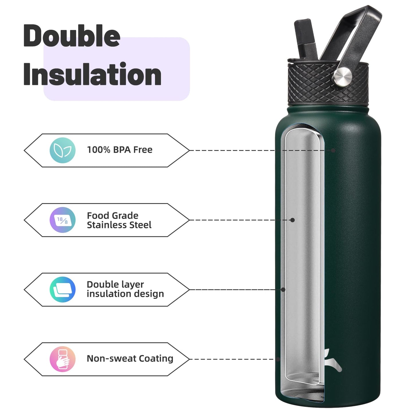 Konokyo Insulated Water Bottle with Straw,40 oz 3 Lids Metal Bottles Stainless Steel Water Flask,Army Green