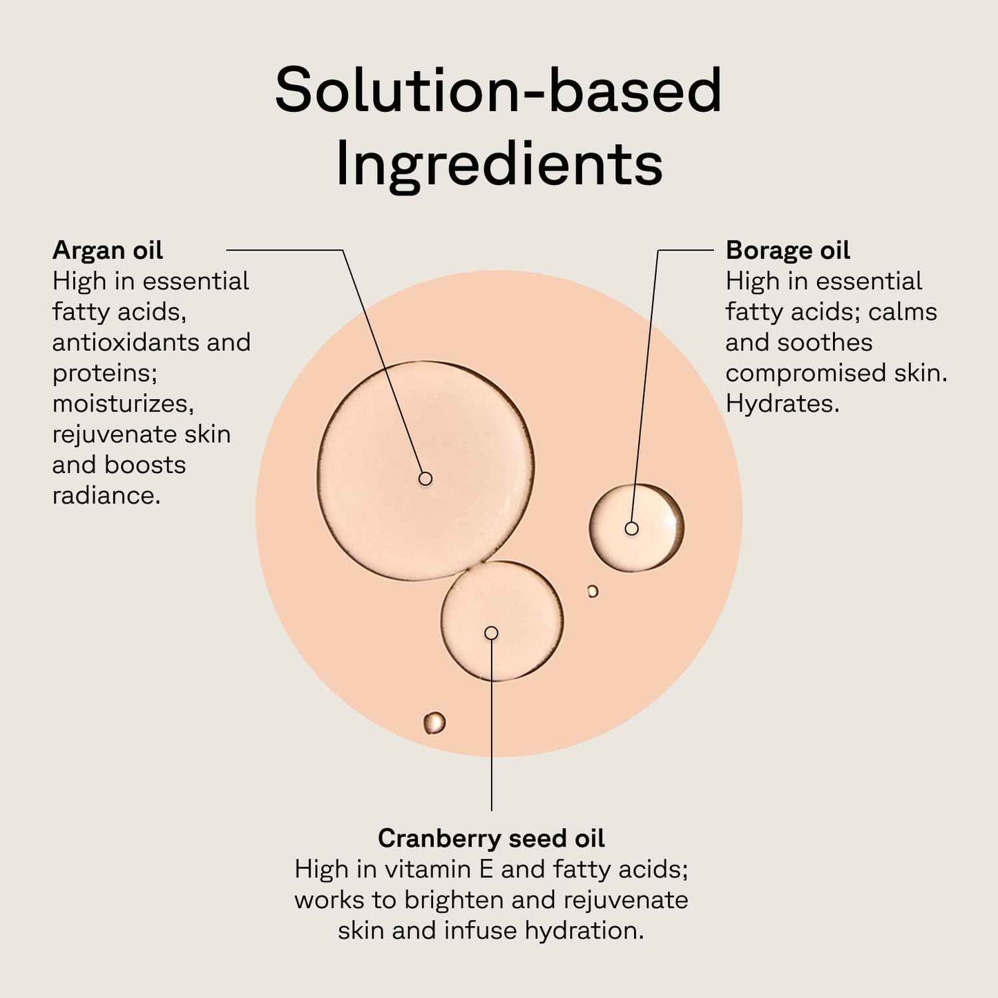 Acure Brightening Glow Serum - Anti Aging Face Serum, Bright Glow for Women & Men, Facial Skincare with Argan Oil and Cranberry Seed Oil, Vegan & Cruelty Free - 1 fl oz