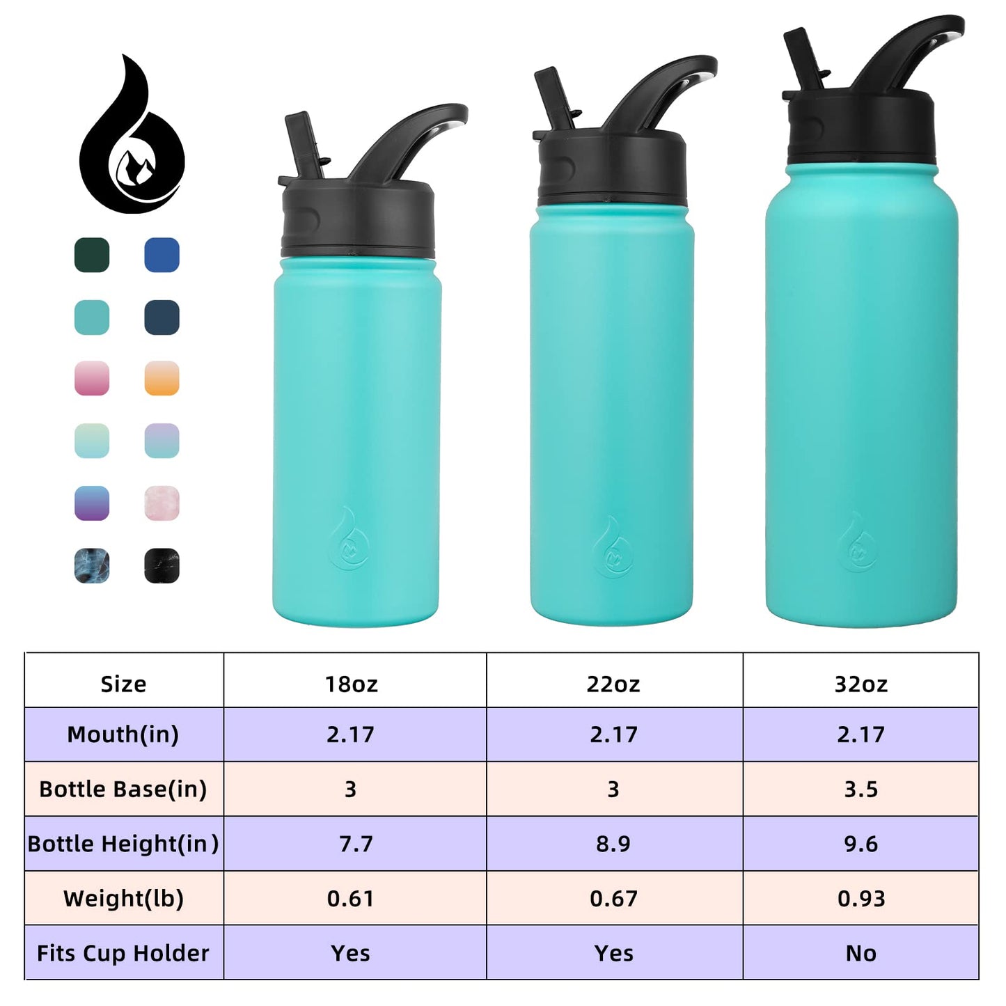 BJPKPK Insulated Water Bottles with Straw Lid, 18oz Stainless Steel Metal Water Bottle, Cold & Hot Water Bottle with 3 Lids, Leak Proof BPA Free Travel Cup, Wide Mouth Flasks, Thermos-Turquoise