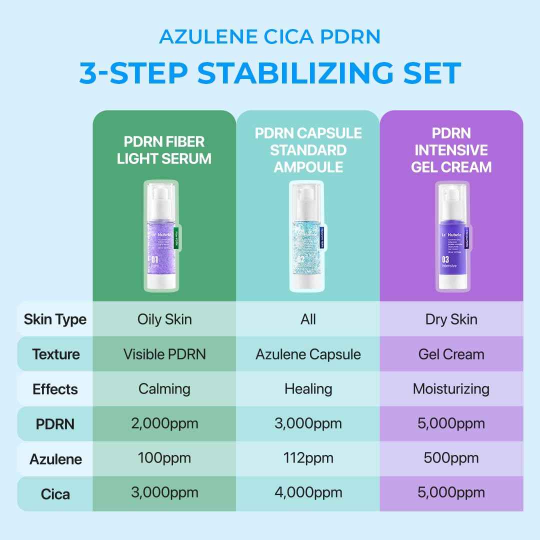 Le Nubele Azulene Cica Hyaluronic PDRN Capsule Standard Ampoule 02, Salmon DNA PDRN 3,000ppm, Peptide, Collagen Booster, Skin Rejuvenation, Hydrating, Acne Skin, Korean Skin Care 30ml/1.01 fl.oz.