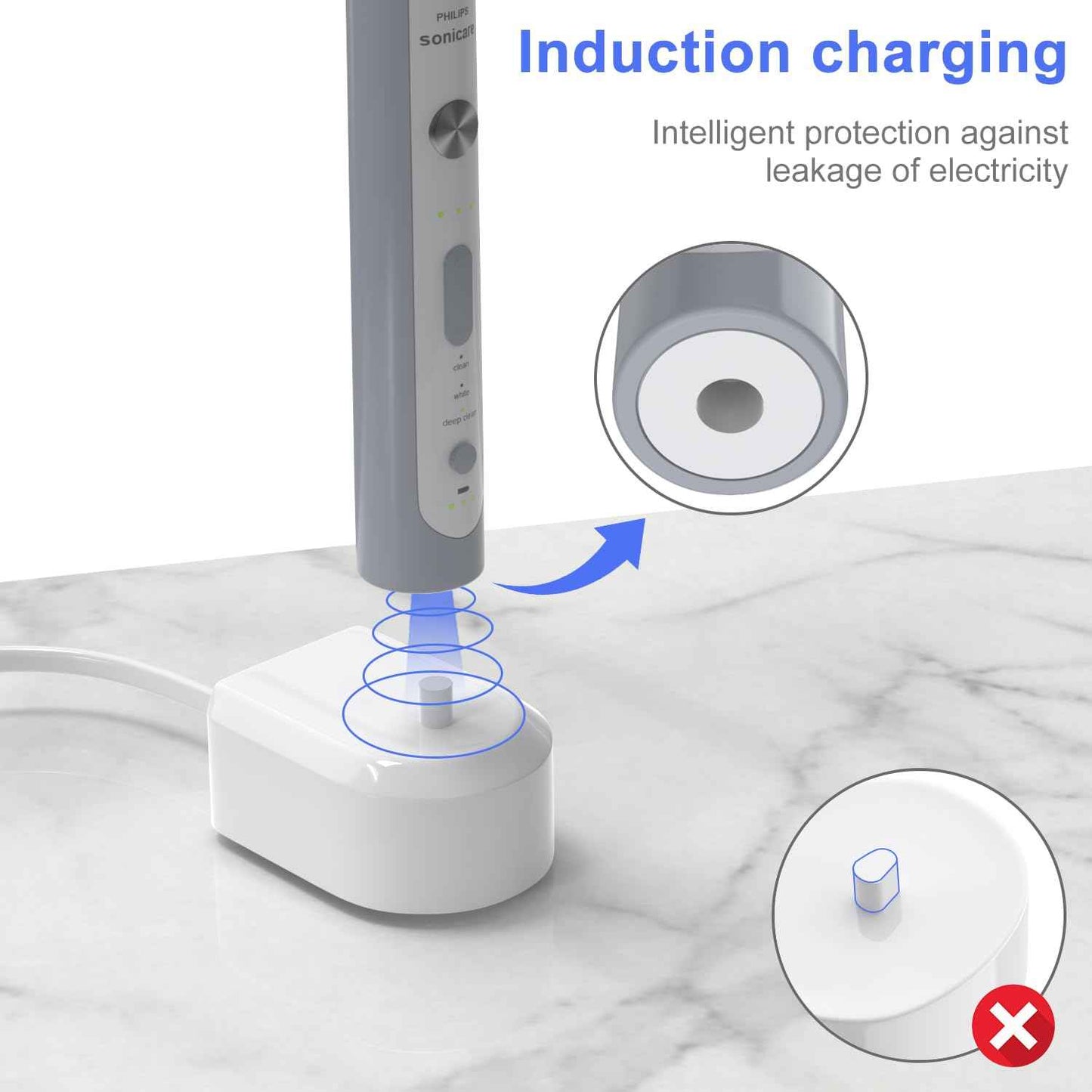 LIANSUM Charger Base Compatible with Philips Sonicare Electric Toothbrush HX6100, Flosser, HX9000/HX8000/ HX6000/HX3000 Series Portable Waterproof Travel Charging Power Cord