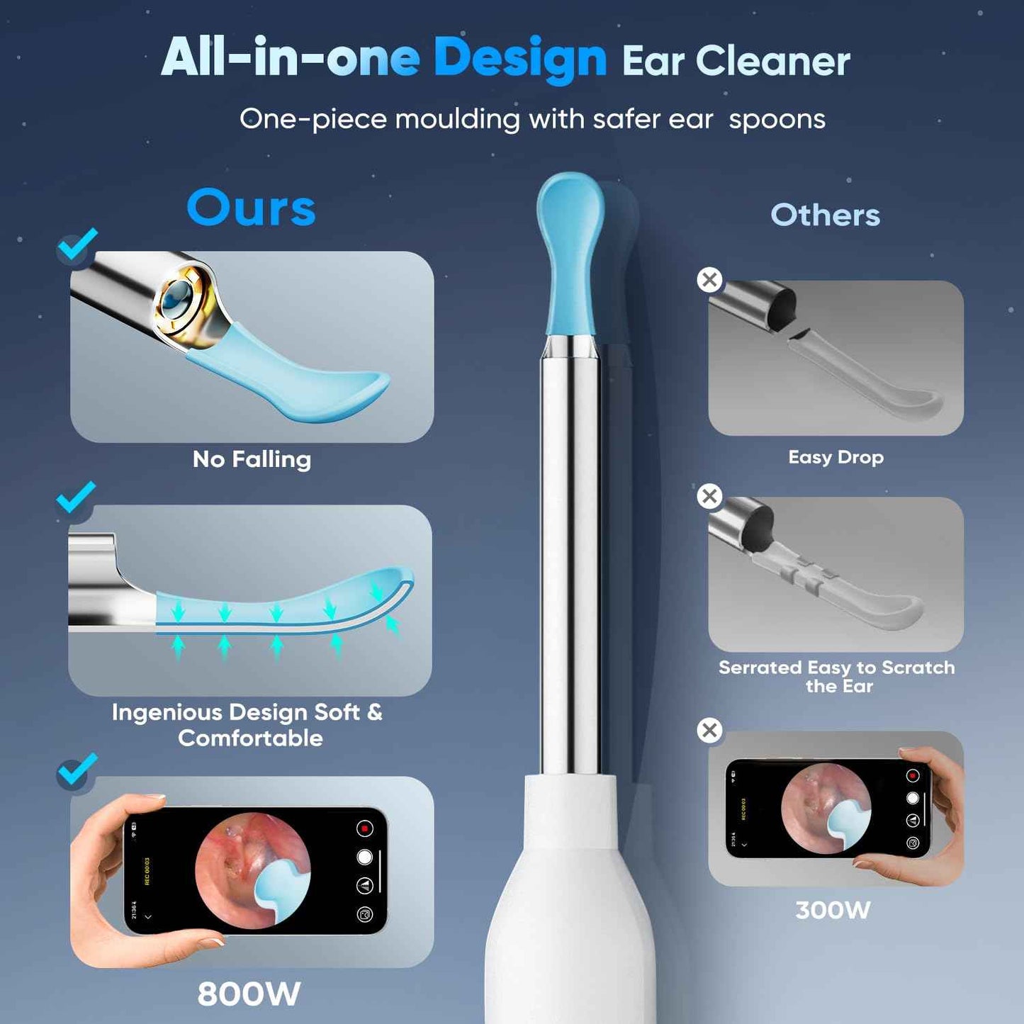Ear Wax Removal, Ear Wax Removal Tool with 8 Kits & 5 Ear Spoon, Ear Cleaner with 2400P Camera with 6 LED Lights, Ear Wax Removal Kit for iOS & Android (White)