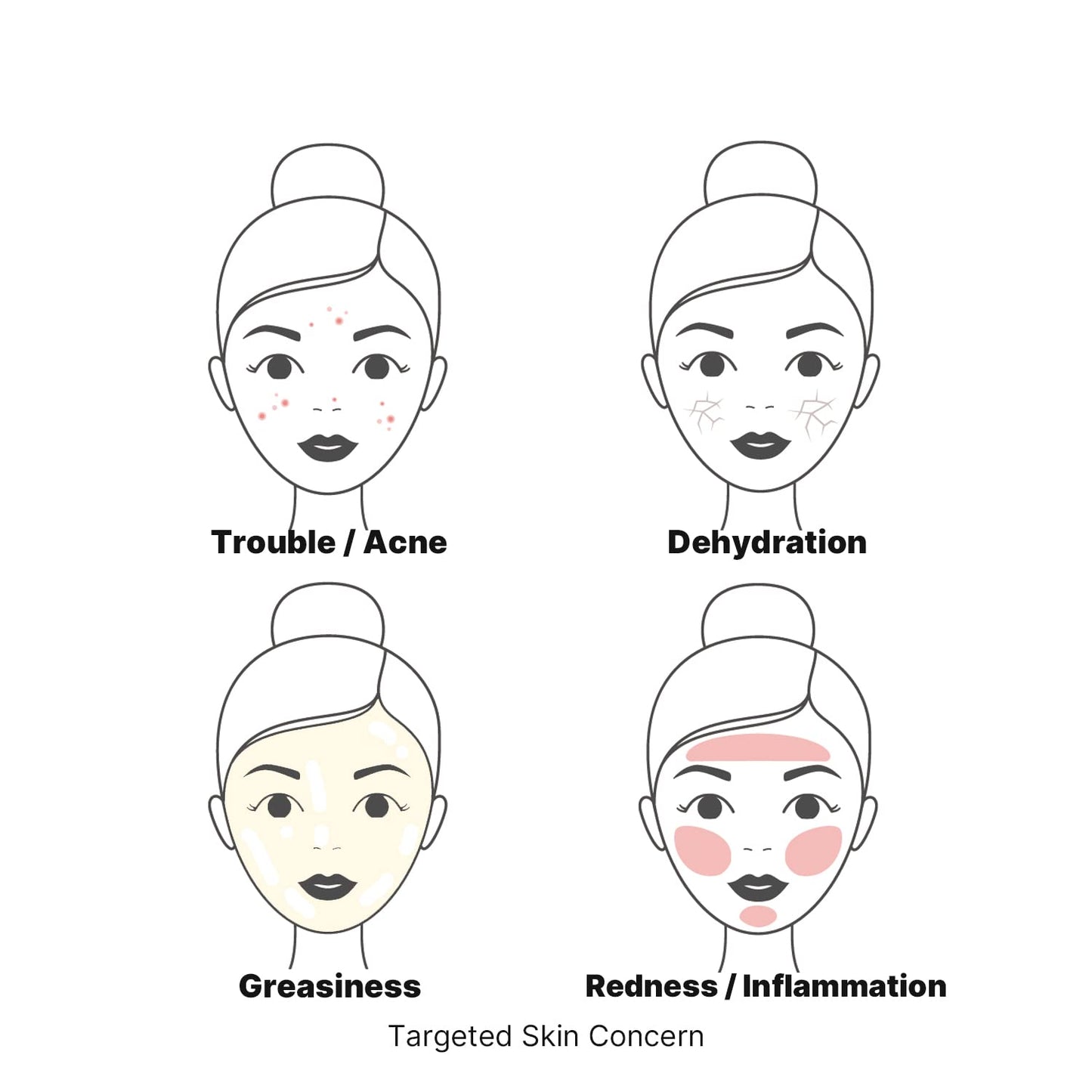 celimax The Real Cica Soothing Cream | with Fresh Cica Extract, Oil Free, Hydrating, Moisturizing, Calming, Dry Oily Combination Sensitive Skin, Korean Skincare, Lightweight Gel Cream, 50ml