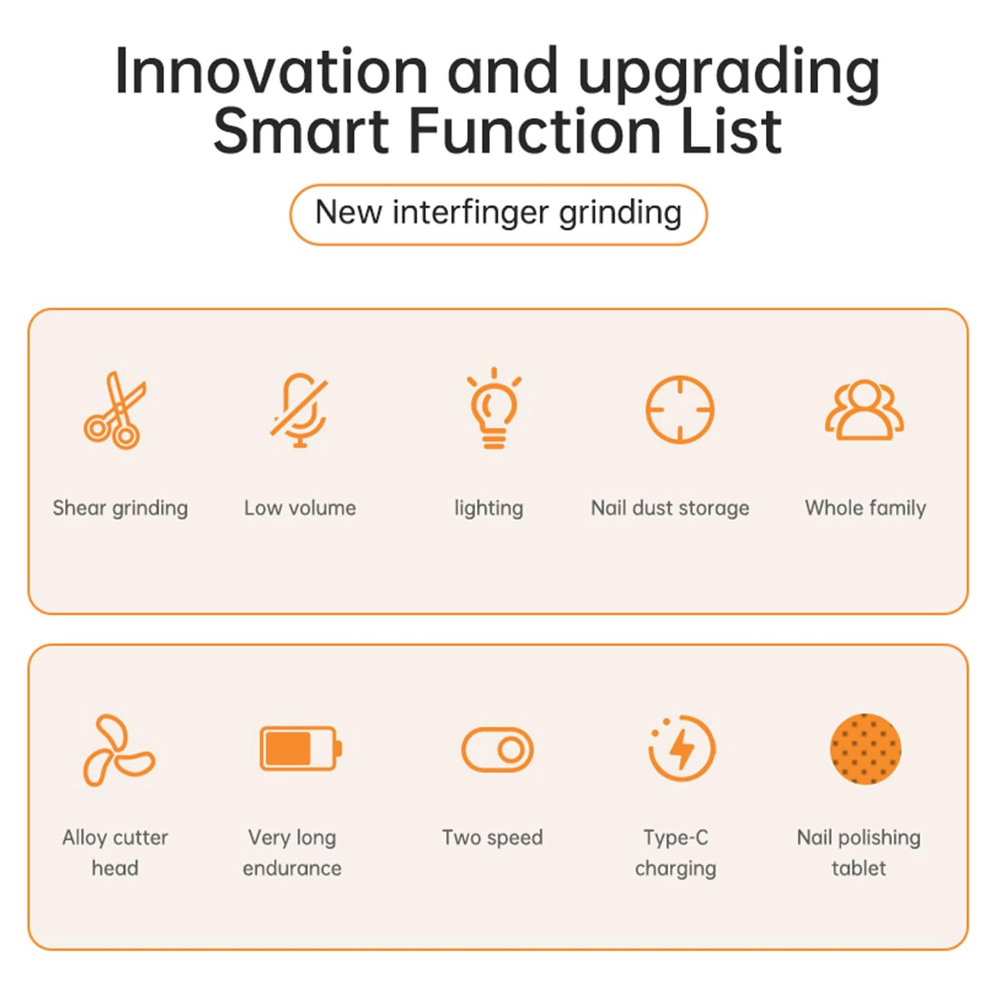 Electric Nail Clipper, New 2 in 1 Automatic Nail Trimmer, ElectricNail with Polishing, Manicure Set Multifunctional Nail Trimmer for Baby, Kids, Adults, Seniors (White)