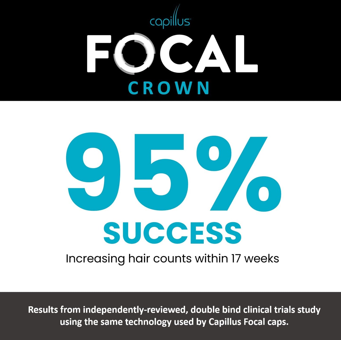 Capillus FOCAL CROWN Hair Laser Growth Cap, Exclusively Designed for Men, FDA Cleared for localized hair growth in the crown in your head.