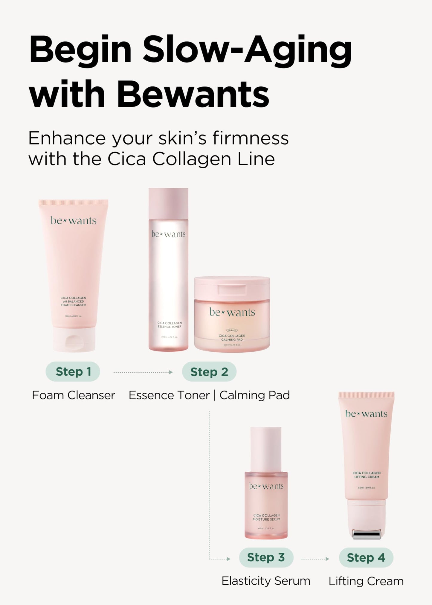 BE+WANTS [K-Beauty] Bewants Neck Lifting & Firming Cream with Centella Asiatica | Vegan Hyaluronic Acid | Neck Firming Cream Tightening Lifting Sagging Skin with Gua Sha Roller | Korean Skincare