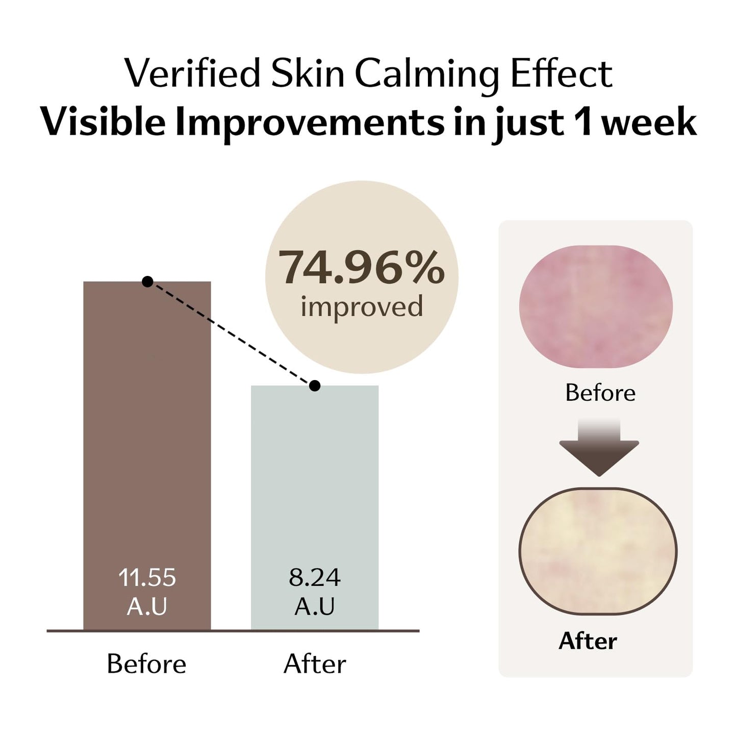 Tage Calming Toner, Soothe Sensitive and Irritated Skin,Korean Skin Care, Cypress Water, Vegan, Not Tested on Animals, (3.38fl.oz /100ml)