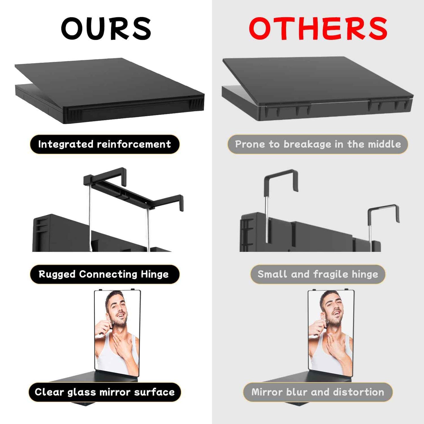 360 Self Hair Cutting Mirror – Premium HD Glass, Matte Anti-Fingerprint Finish, Anti-Fog, Adjustable & Portable Barber Mirror for Home & Travel