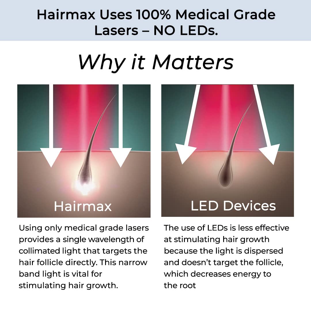 HairMax Ultima 9 Classic LaserComb (FDA Cleared) Hair Growth Device. Stimulates Hair Growth, Reverses Thinning, Regrows Denser, Fuller Hair. Targeted Hair Loss Treatment.