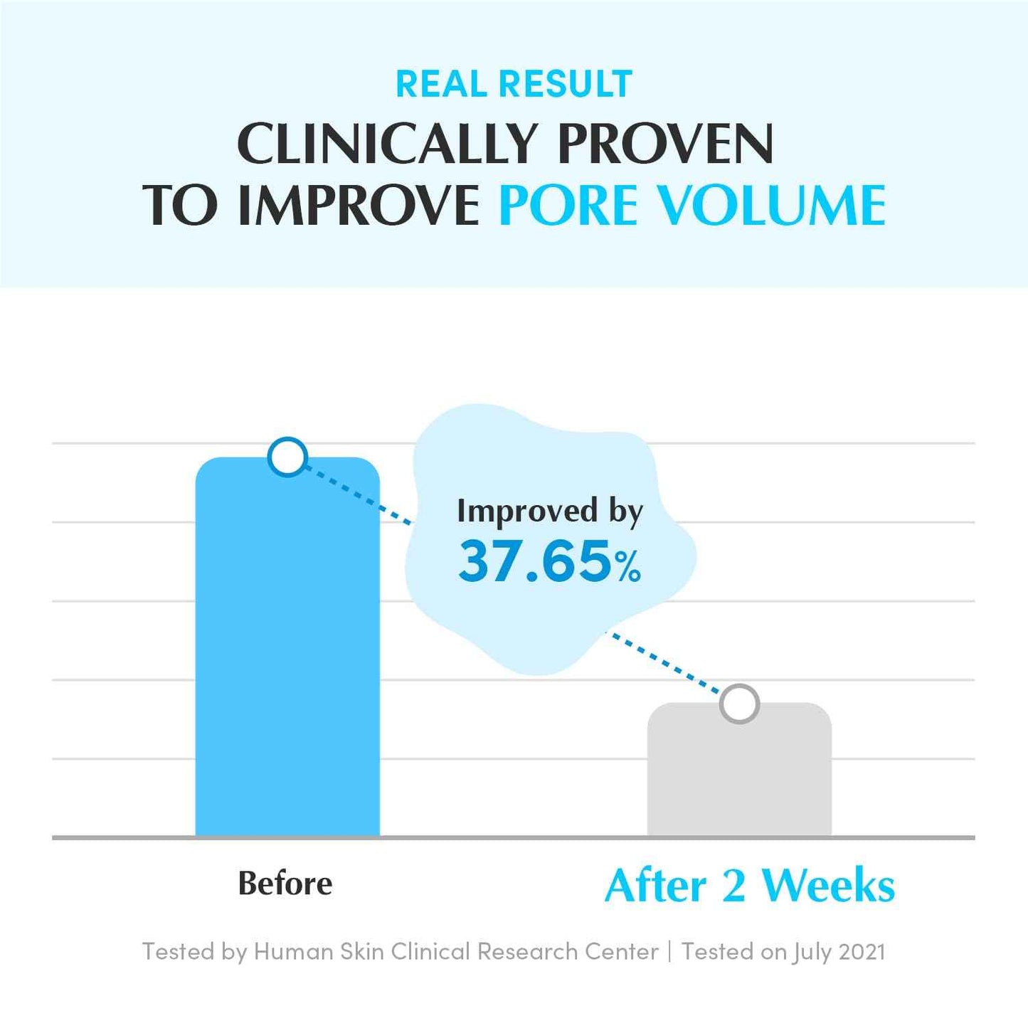 EQQUALBERRY Swimming Pool Ampoule - Hyaluronic Acid Serum for Glass Skin | Deep Hydration and Soothing with CICA Extracts | Korean Skin Care Serum, 1.69 Fl. Oz. 50ml