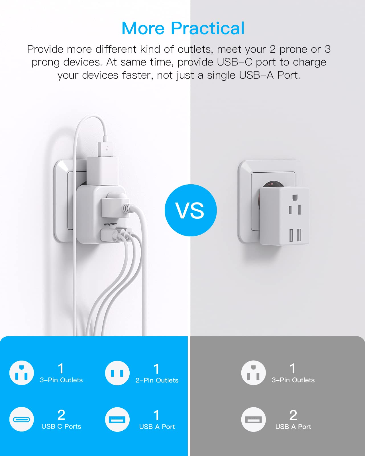 US to India Plug Adapter, Type D Plug Adapter with 2 Outlets 3 USB Ports(2 USB C), India Power Travel Adapter for USA to India, Bangladesh, Maldives, Pakistan, 2 Pack