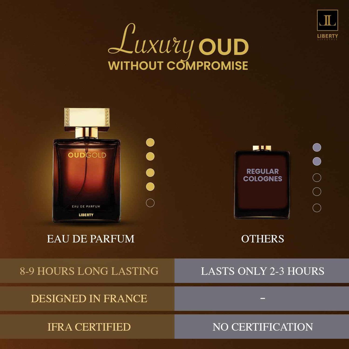 Liberty Oud Arabic Perfume for Men, Long-Lasting Luxury with Bold Oud, Fresh Citrus, and Premium Woody Scent, long lasting perfume for men,perfumes arabes para hombres,Gift For Men,50ml EDP