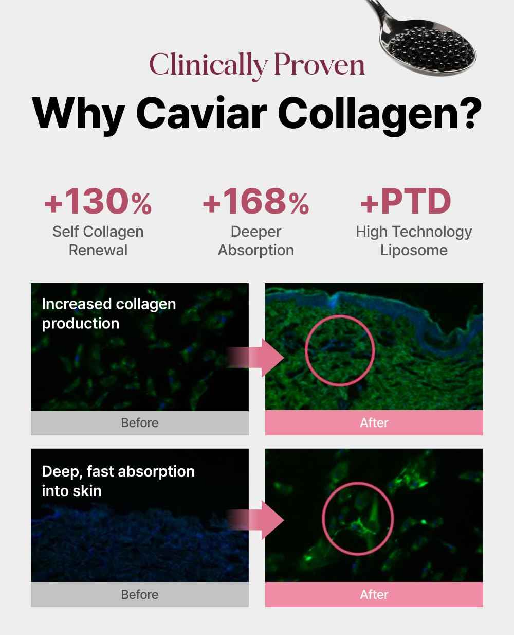 Delere Caviar AHA 3% Glow Toner | Korean Collagen Exfoliating Toner | Korean Exfoliator for Radiance, Collagen Skin Care, 250ml