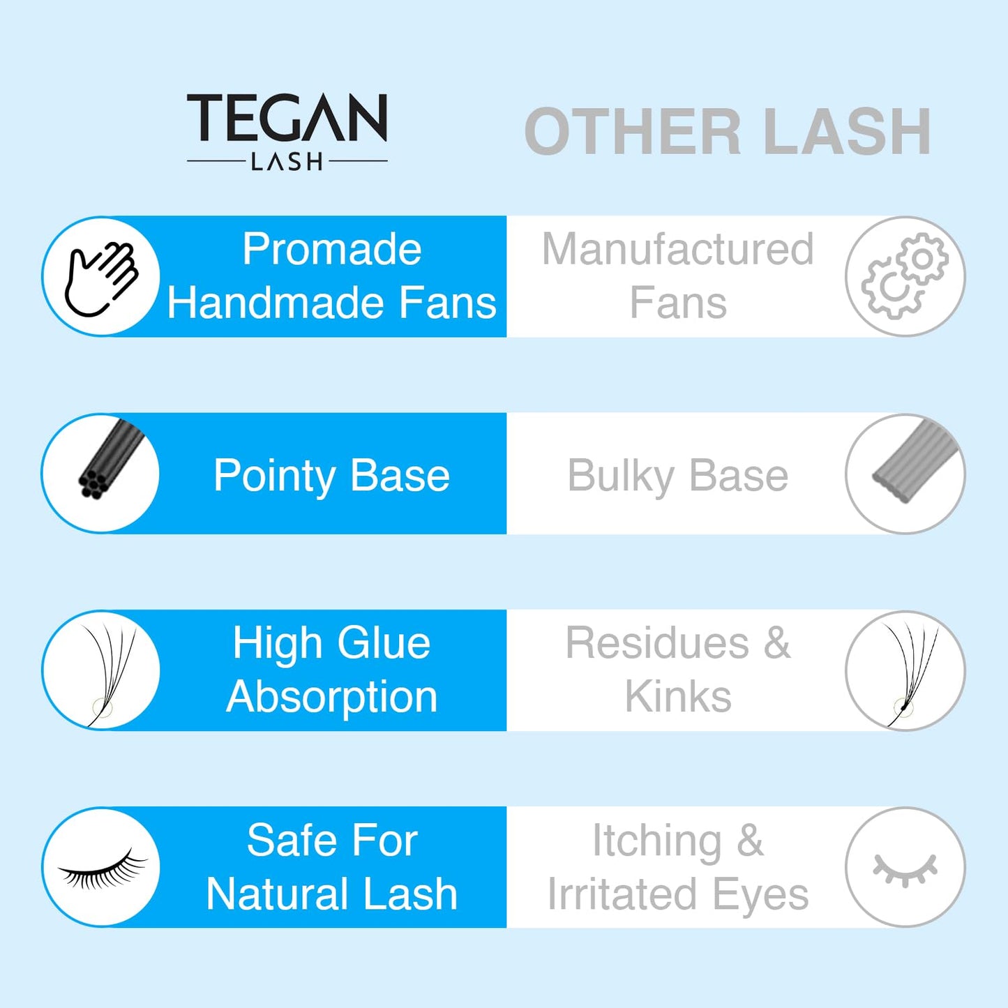 TEGAN LASH 500 Promade Fans Volume Eyelash Extensions, Handmade Loose False Eyelashes, From 3D - 16D, 0.03/0.05/0.07 Thickness, C/CC/D Curl, 9-15mm Length, Pestanas Pelo A Pelo (5D-0.07-C-13)