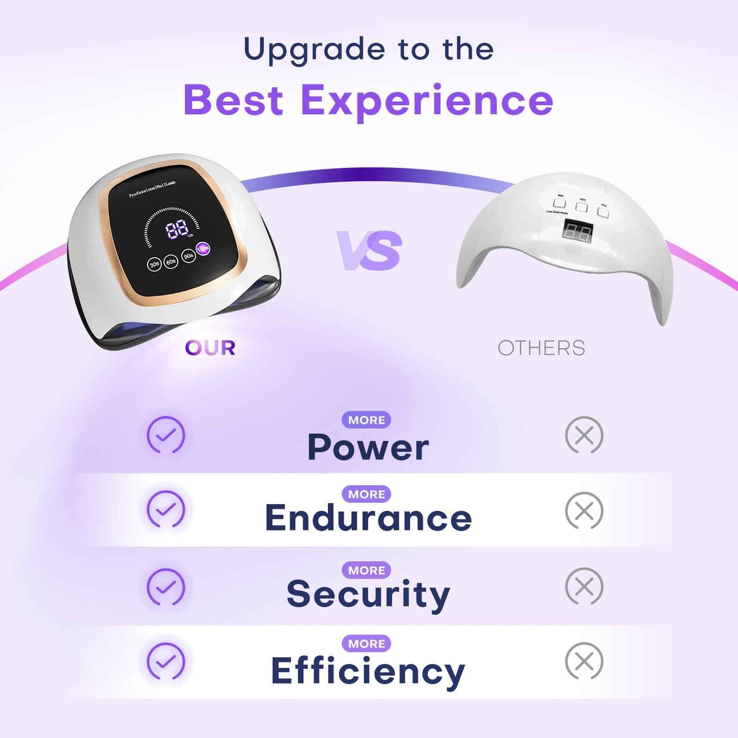 UV LED Nail Lamp, Gugusure Upgrade 180W Nail Dryer for Gel Polish with LCD Display, Auto Sensor and 4 Timer Settings, Professional Curing Lamp Light with 42 Beads for Salon and Home