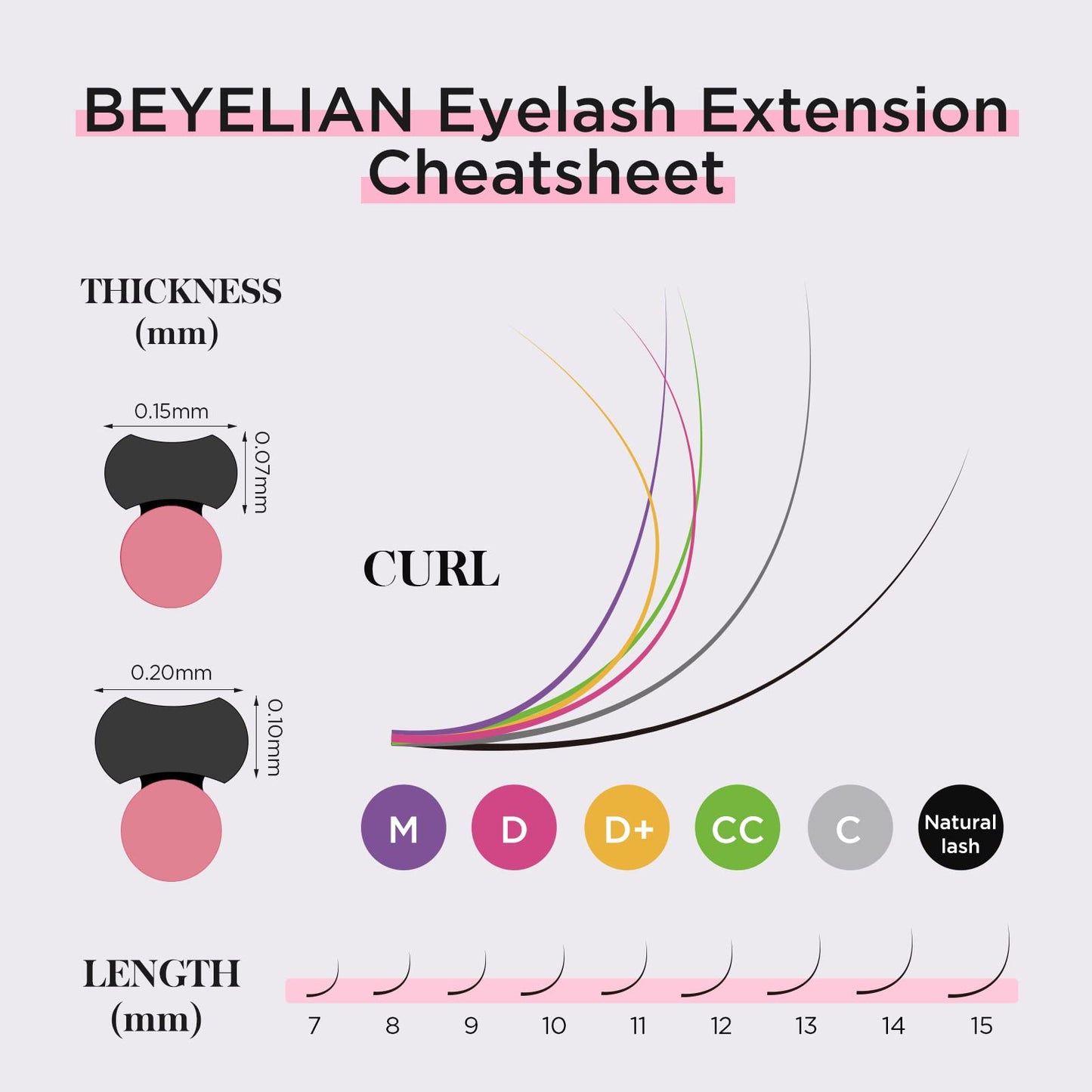 BEYELIAN Eyelash Extensions, Individual Lashes, 0.20mm C Curl 15mm Super Matte Classic Lash Extensions, Ellipse Flat Eyelash Extension, Light and Soft Natural Look for Professional Salon Use