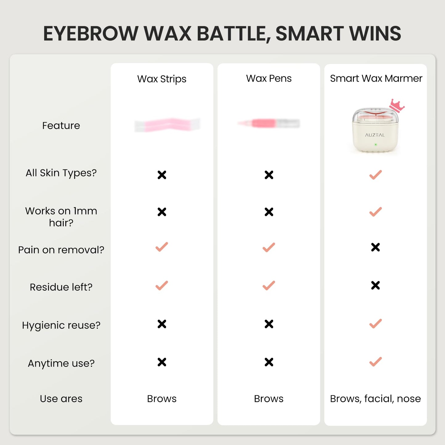 AUZEAL Mini Eyebrow Wax Kit for Women, Wax for Eyebrows Hair Removal, 26 Eye brow Waxing Sticks, 100g Brow Waxing Beads, USB Fast Heat, Smart Constant Temp, Travel or Home Use